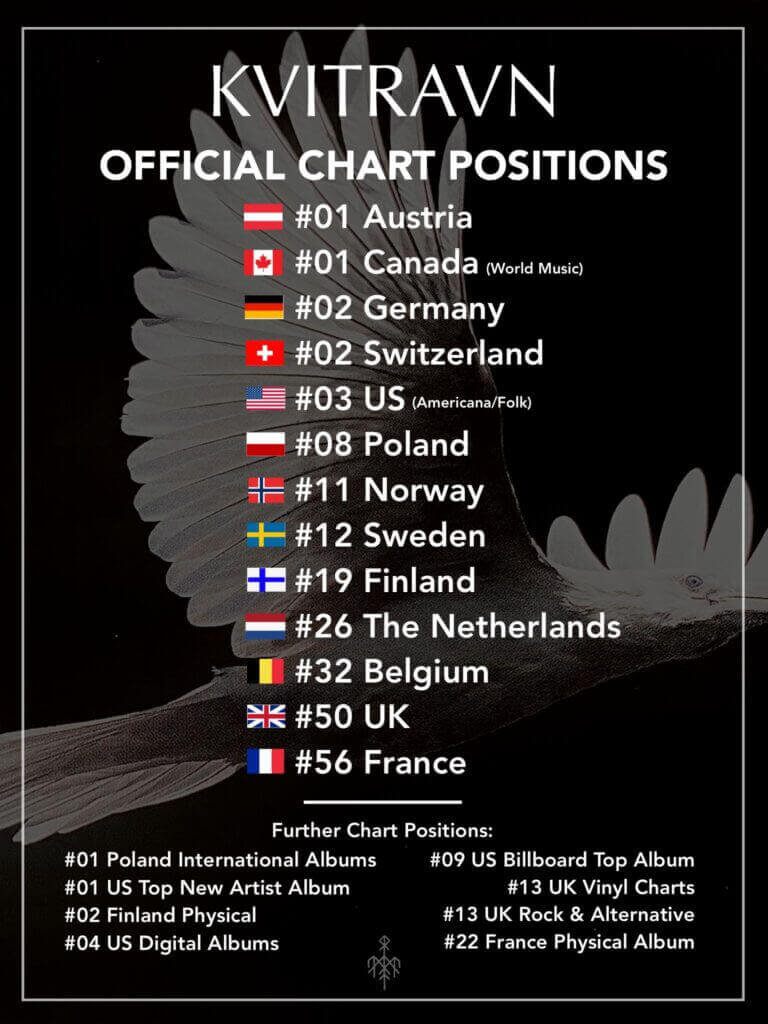 Kvitravn Official Chart Positions Updated2